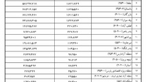 ◄گزارش کالای ترانزیتی از مسیر ایران به تفکیک گمرک مبداء
از ابتدای سال 95 تاکنون