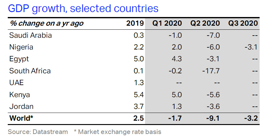 گزارش نوامبر 2020 یاتا 