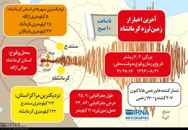 اینفوگرافیک/ زمین لرزه 7/3 ریشتری در استان کرمانشاه

