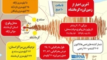 اینفوگرافیک/ زمین لرزه 7/3 ریشتری در استان کرمانشاه

