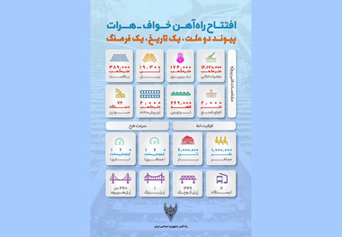 اینفوگرافیک|مشخصات فنی پروژه راه‌آهن خواف-هرات 